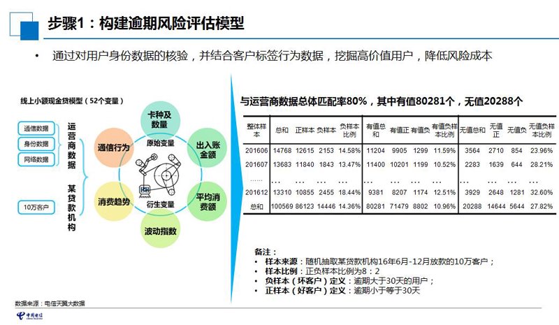 互联网金融监管动态:构建稳健发展的桥梁