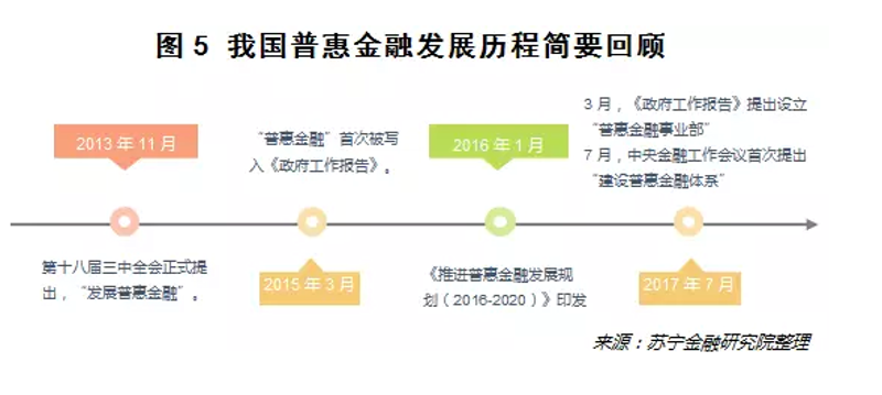 互联网金融监管：一场有序的变革