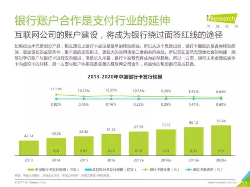 互联网金融研究院:洞悉行业变迁与未来趋势