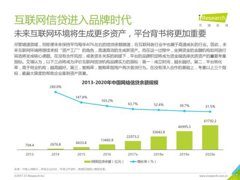 互联网金融报告