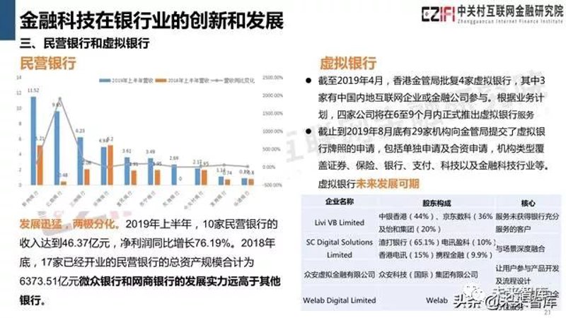 互联网金融监管：一场看不见的博弈