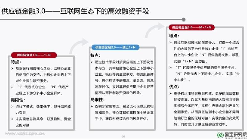 互联网金融报告：洞察行业趋势与挑战