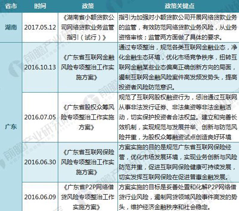 普惠金融案例：让阳光普照万家