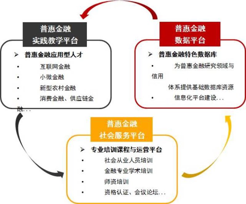 互联网金融行业洞察：年度报告揭示市场新趋势