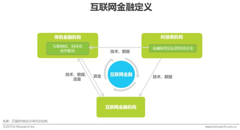 互联网金融研究院