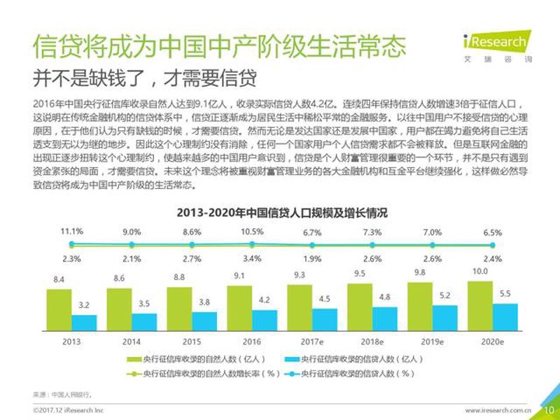 互联网金融监管：一场有序的变革