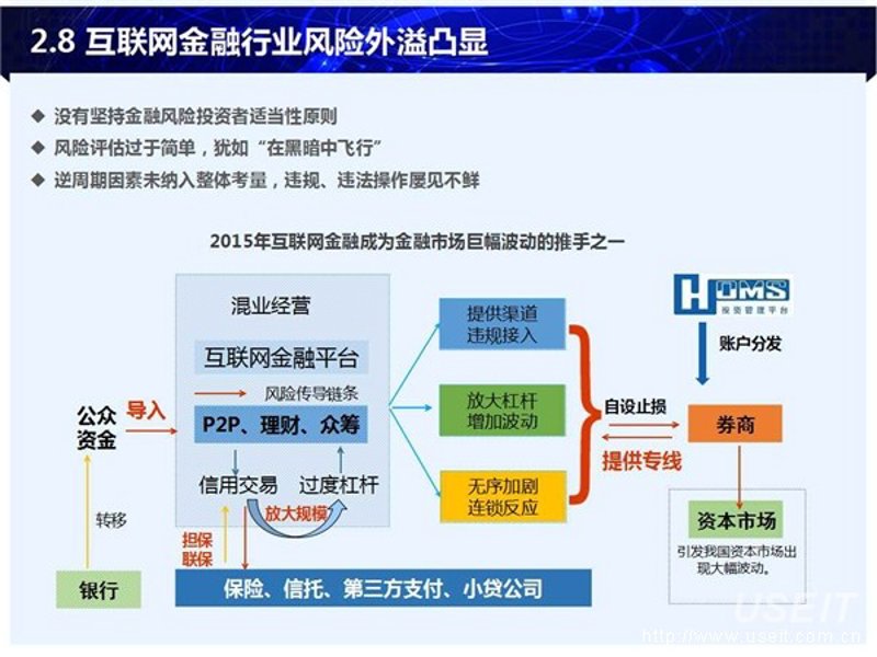 互联网金融研究院：前沿动态与发展趋势